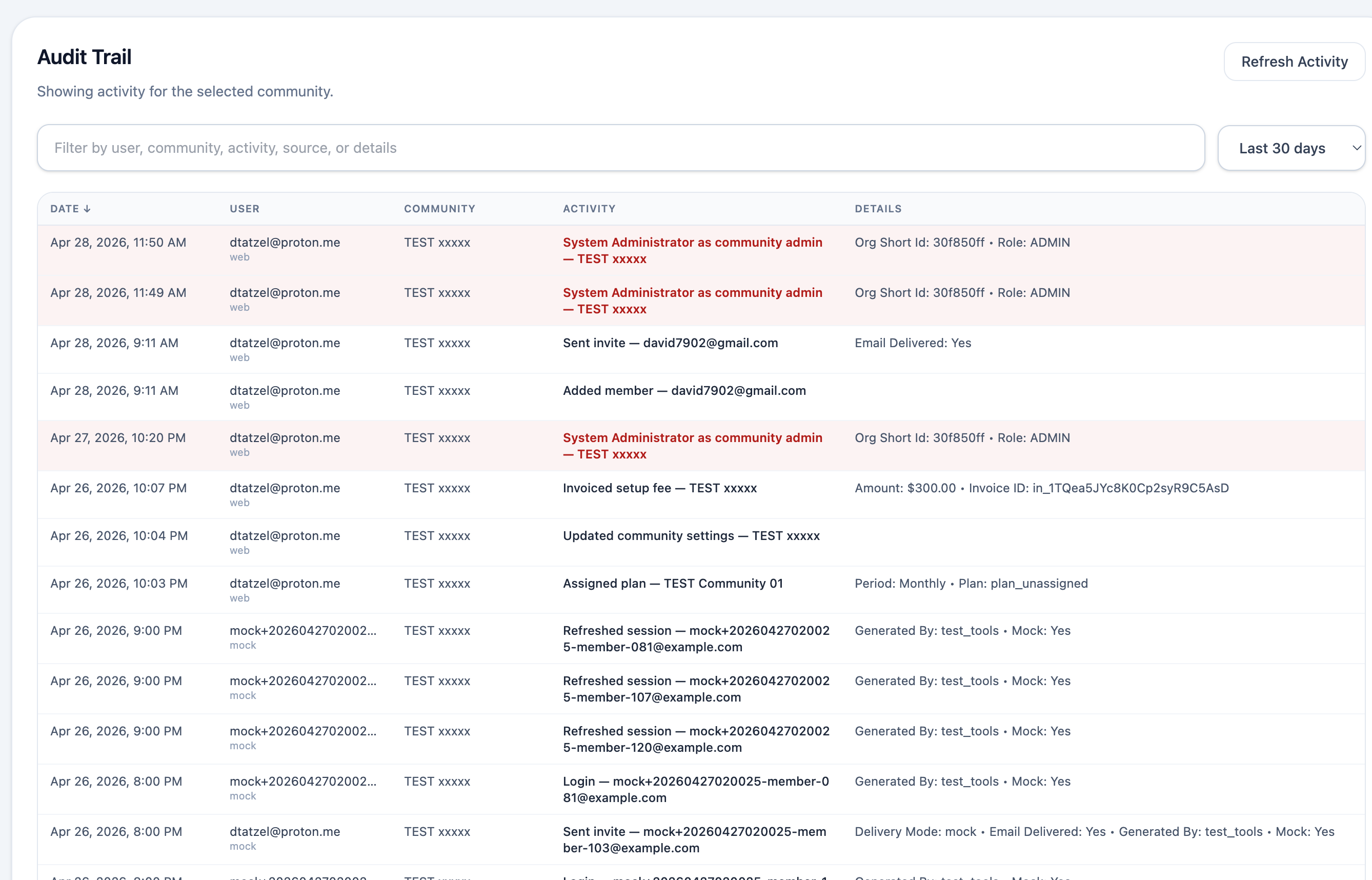 Activity audit trail with login, invite, and admin events; super-admin impersonation flagged in red